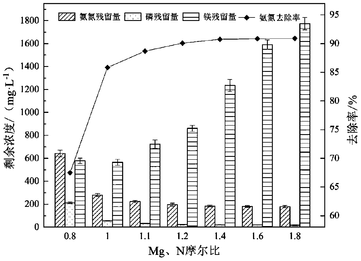 A preparation method and application of an external carbon source for denitrification