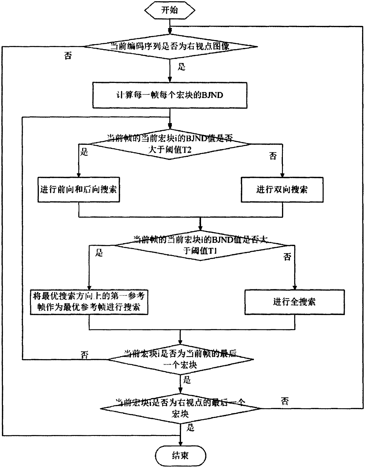 Video coding method