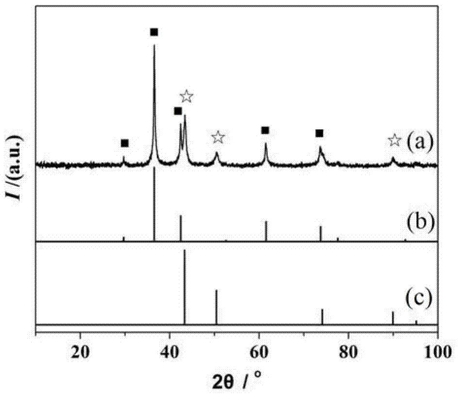 A kind of preparation method of copper/cuprous oxide/cyclized polyacrylonitrile visible light catalyst