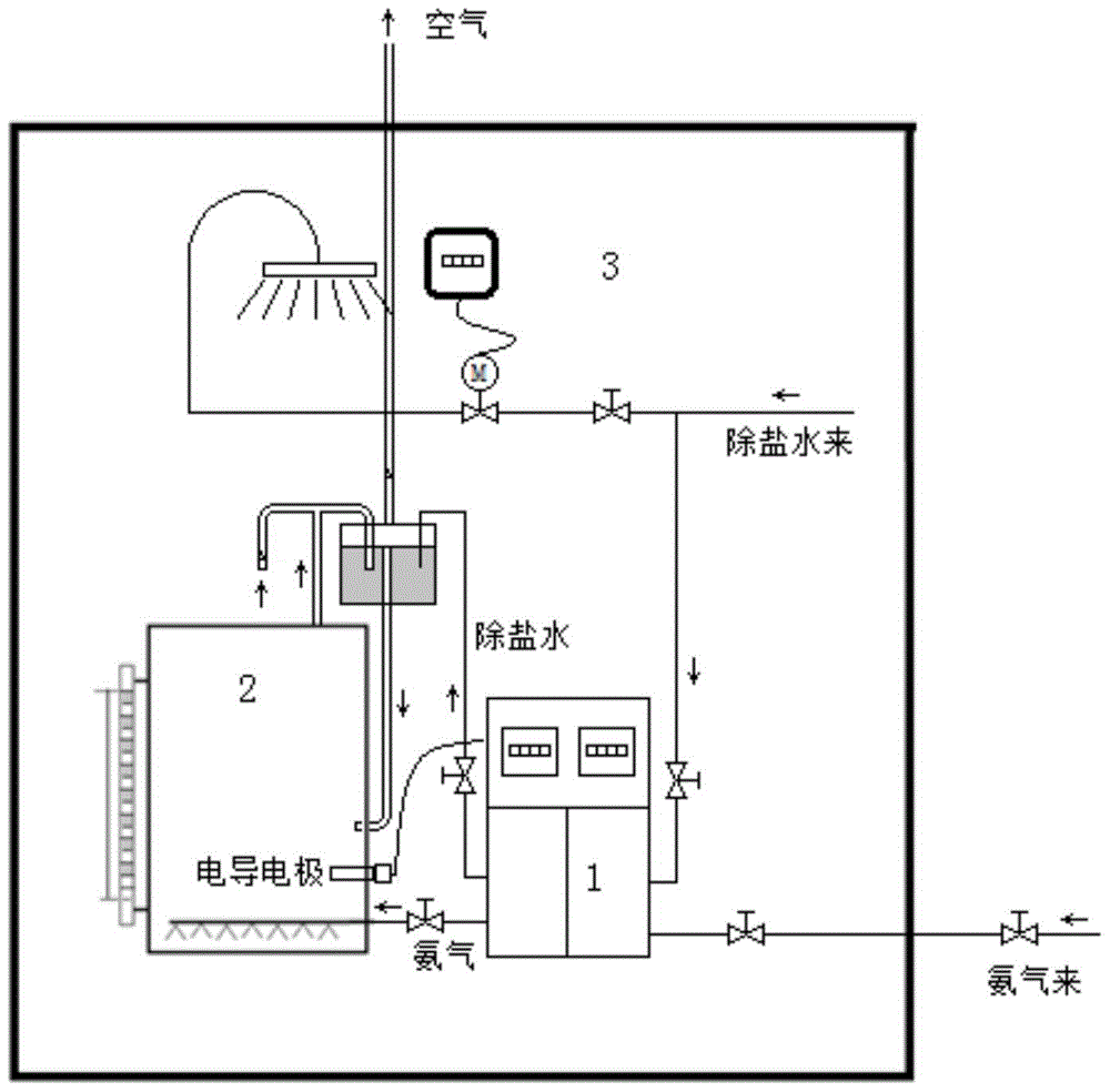 An automatic ammonia distribution device and automatic ammonia distribution method