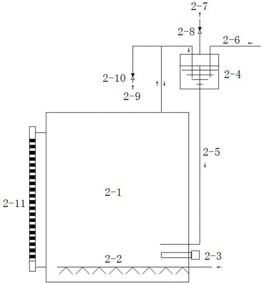 An automatic ammonia distribution device and automatic ammonia distribution method