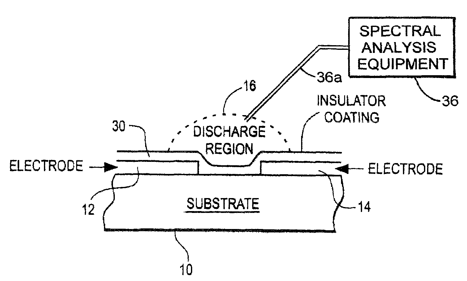 Planar micro-discharge gas detector