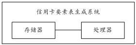 Credit card element table generation method and system and readable storage medium