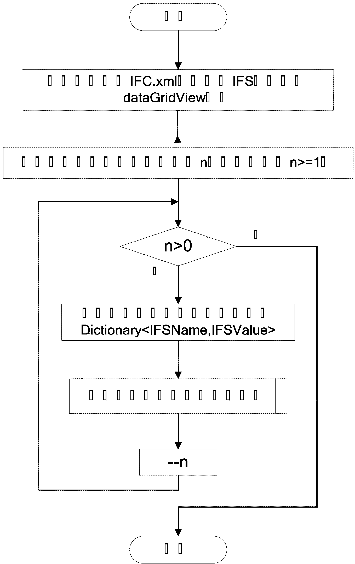 Method for automatically generating test cases aiming at document converters