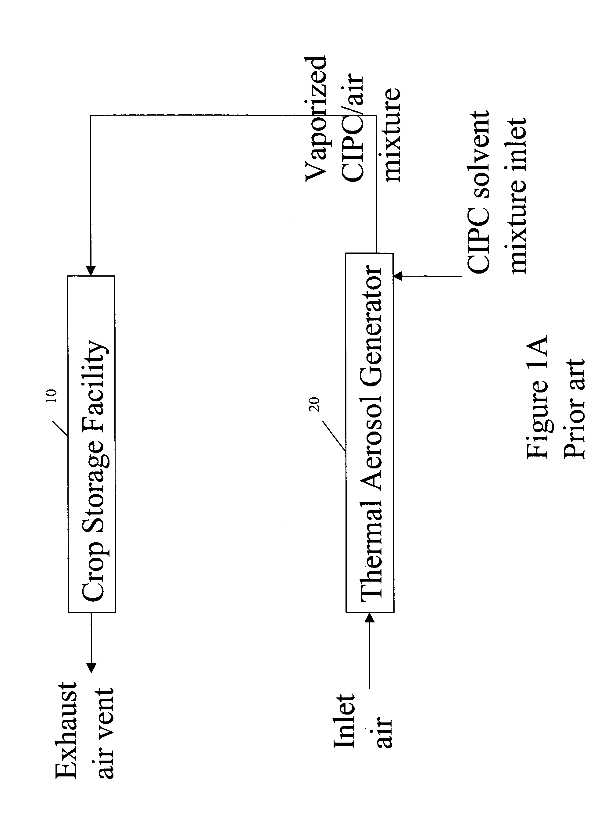 Method and apparatus for treating stored crops