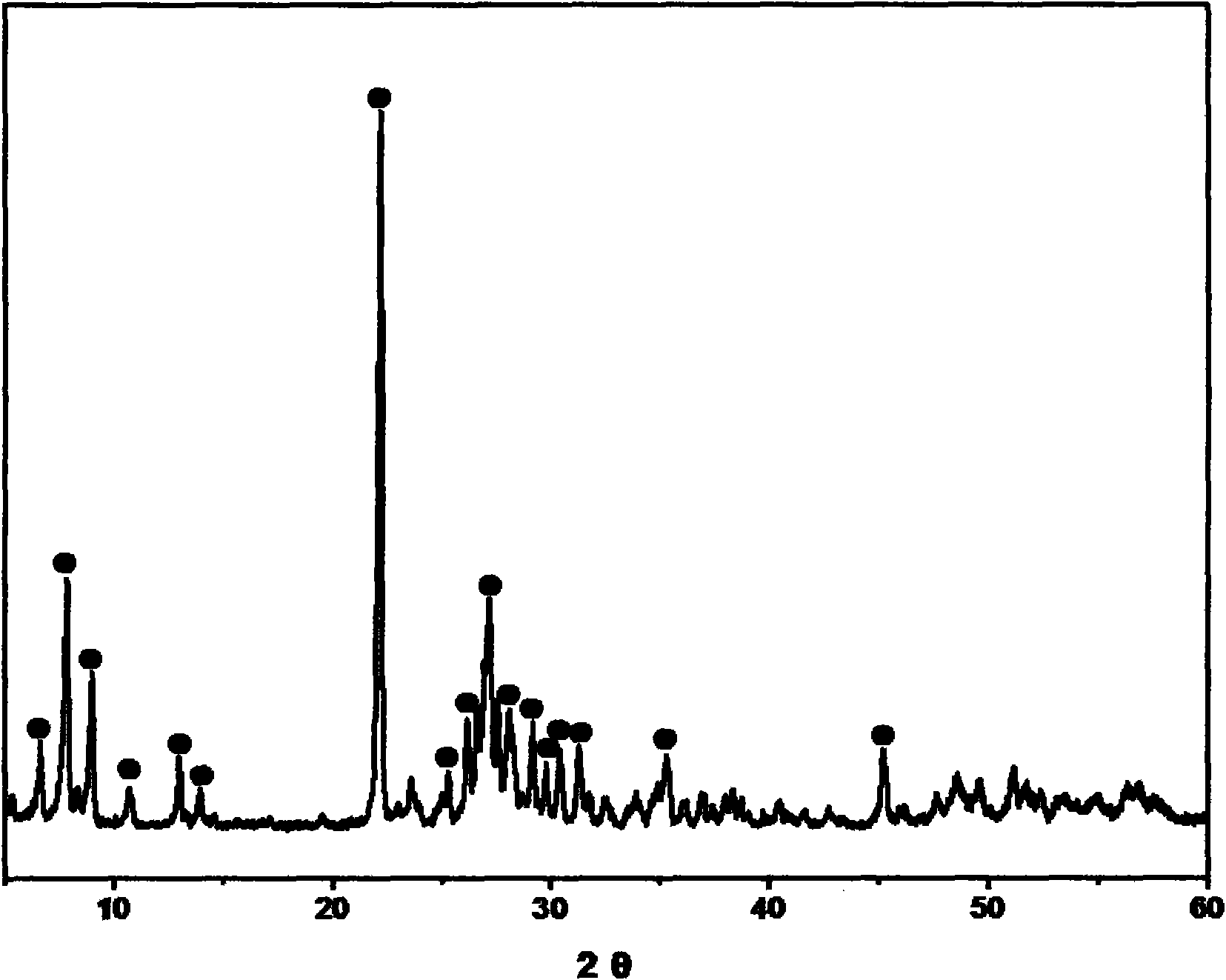 Mo-V-Te-Nb-O catalyst, preparation method and application thereof