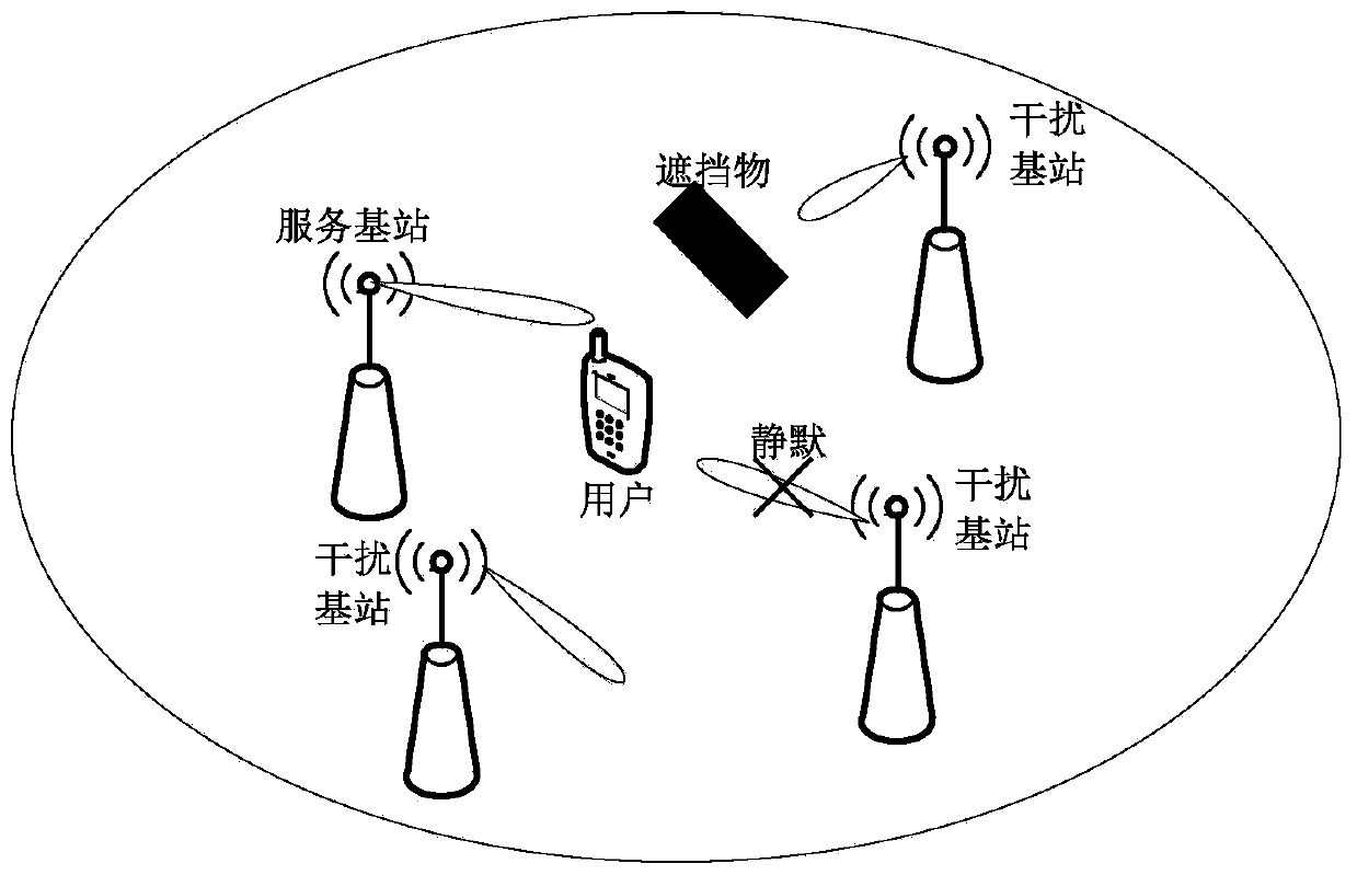 Inter-cell interference coordination method of millimeter wave cellular network
