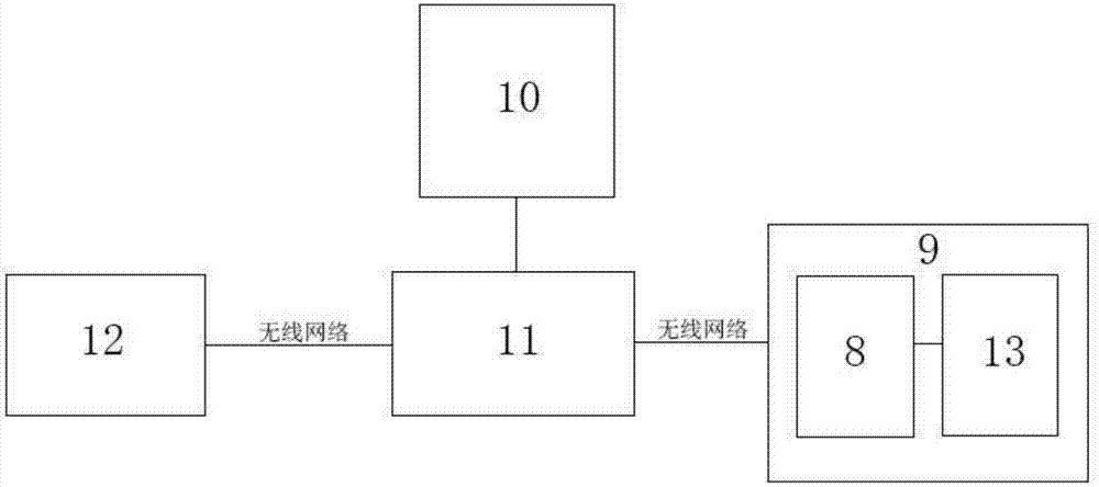 Bicycle parking management terminal and system and control method and device of system