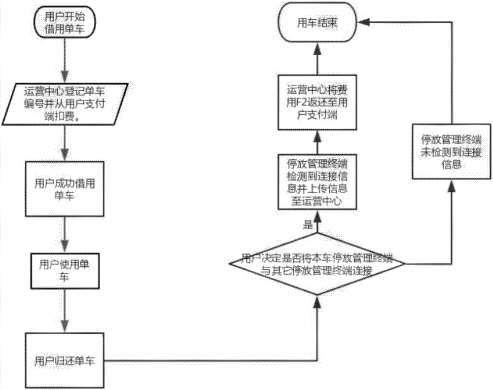 Bicycle parking management terminal and system and control method and device of system