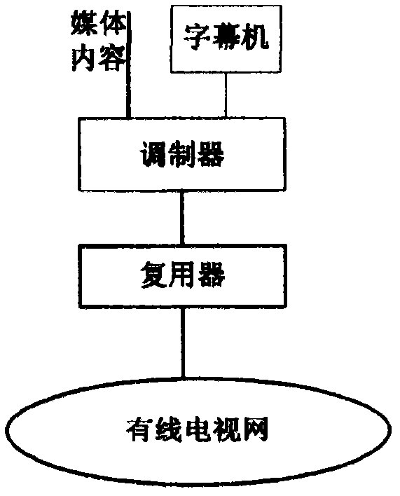 Information interaction method for broadcast, television and network