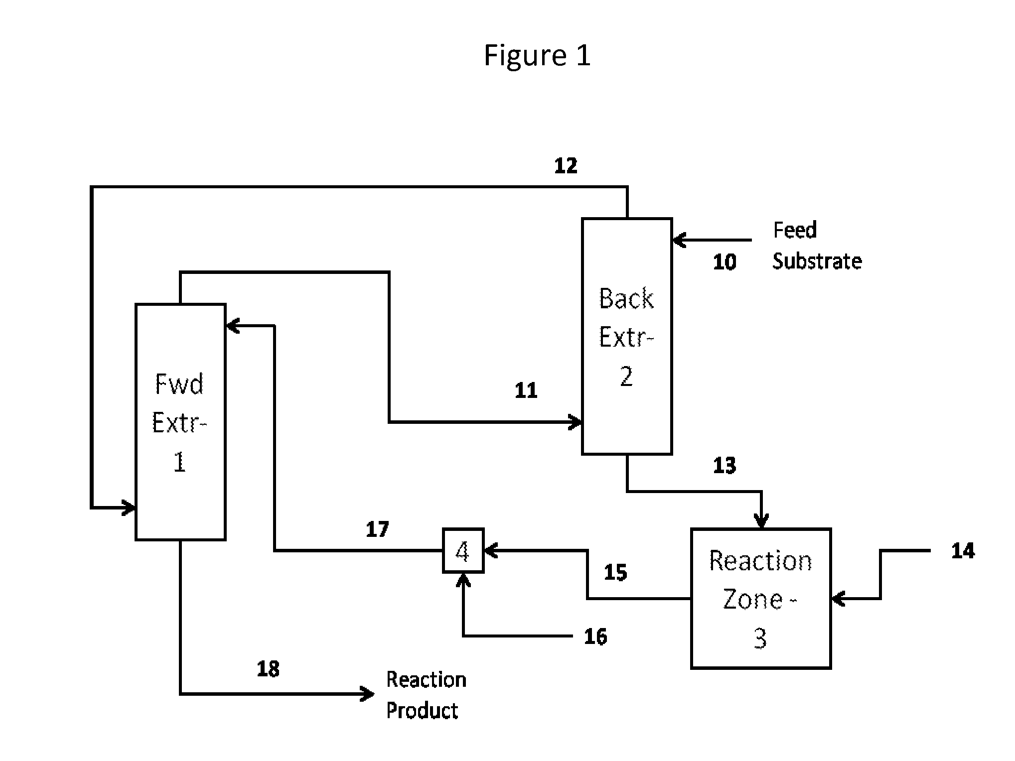 Method for recovery and recycle of ruthenium homogeneous catalysts