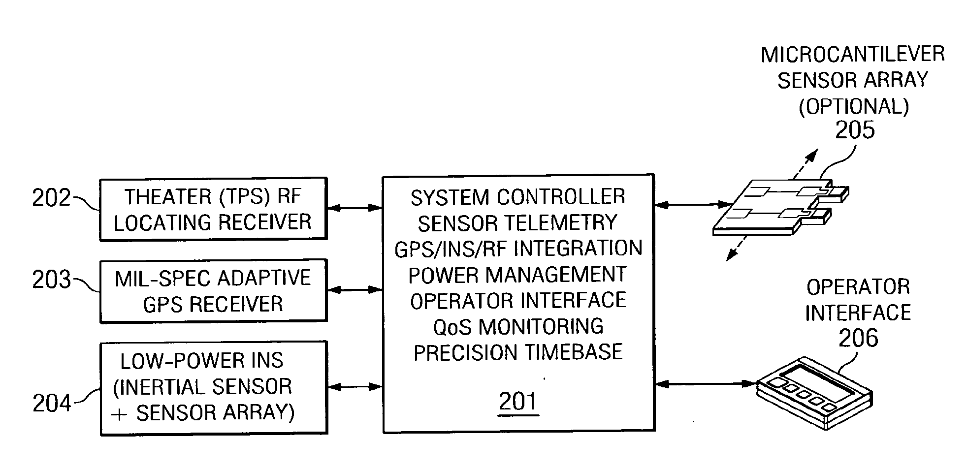 Robust Low-Frequency Spread-Spectrum Navigation System