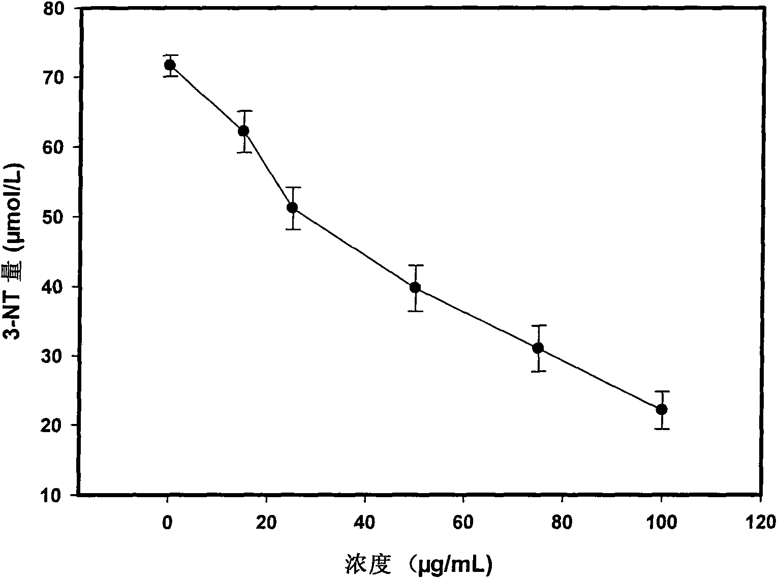 Application of rosmarinic acid as peroxynitrite inhibitor