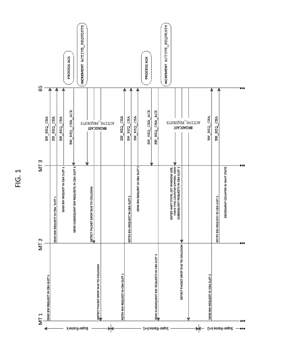 Channel access and fairness protocol for contention-based-access networks with biased detection