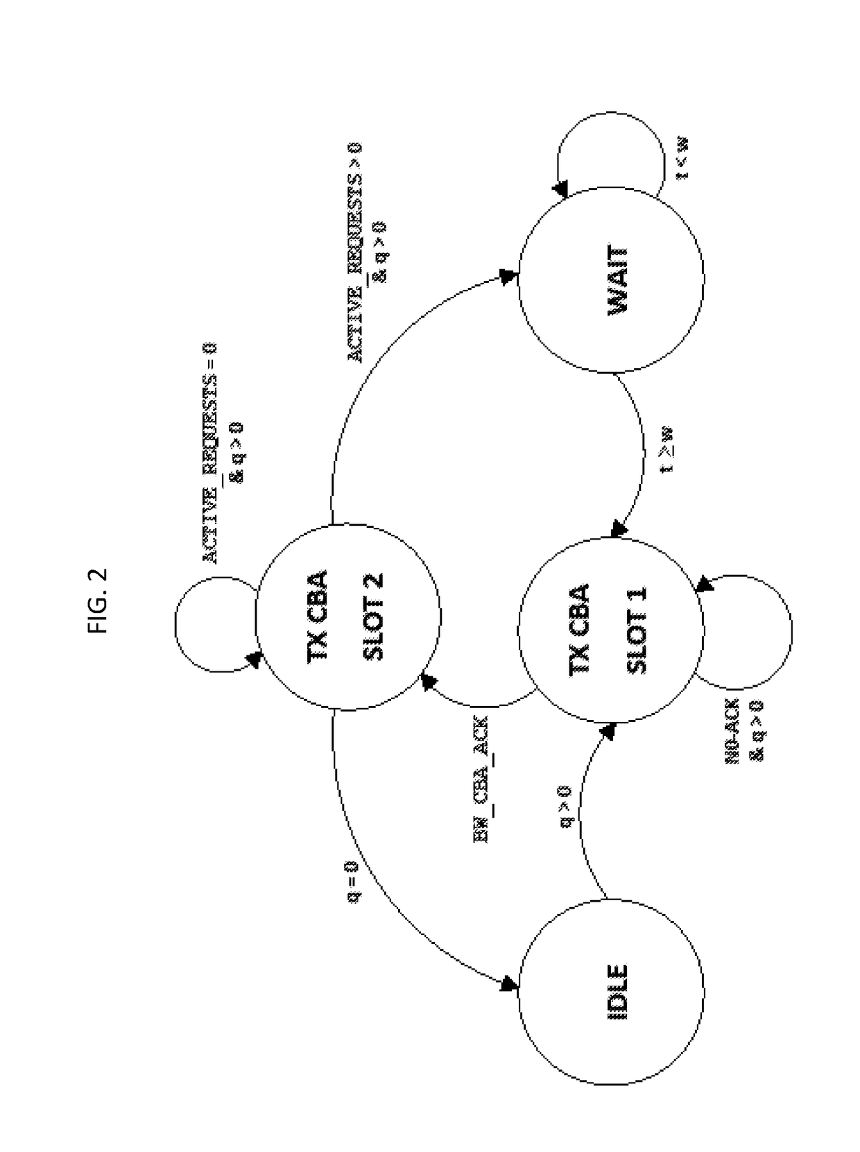 Channel access and fairness protocol for contention-based-access networks with biased detection