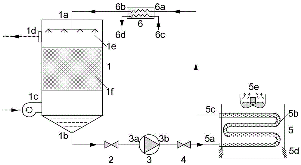 A solution dehumidification regeneration cycle method and its special device