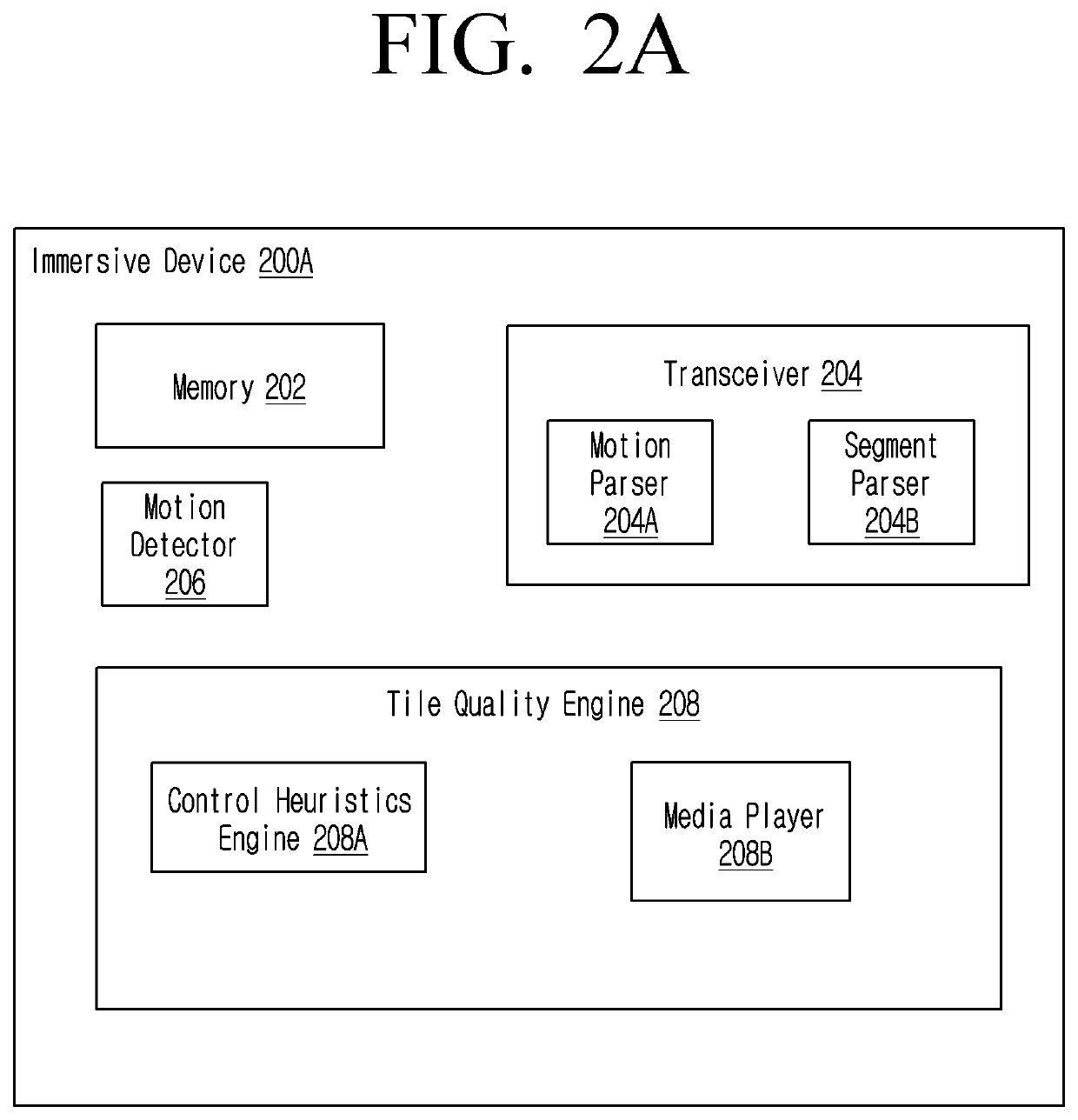Immersive device and method for streaming of immersive media