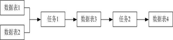 Metadata processing method and apparatus, device, and readable storage medium