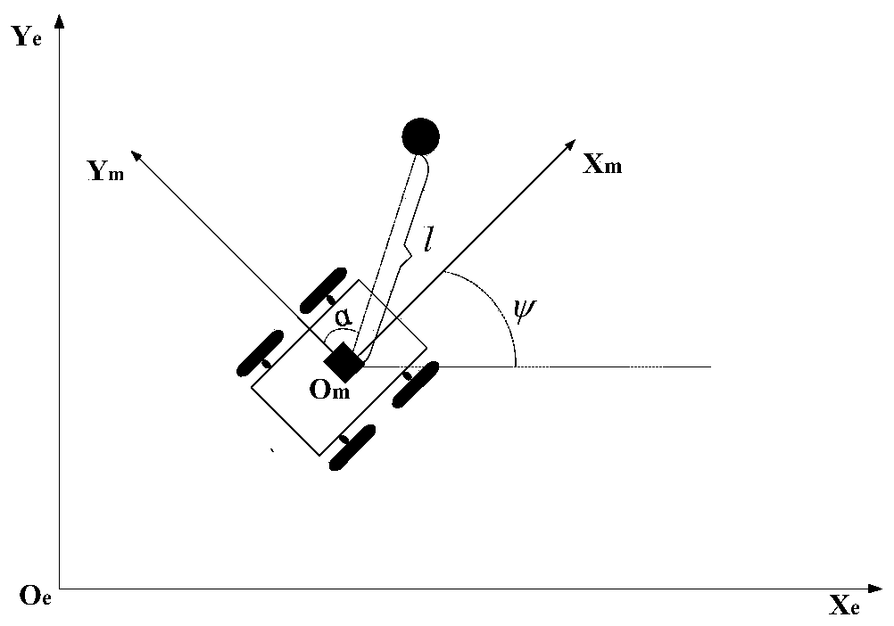 Collision avoidance planning method for mobile robots based on deep reinforcement learning in dynamic environment
