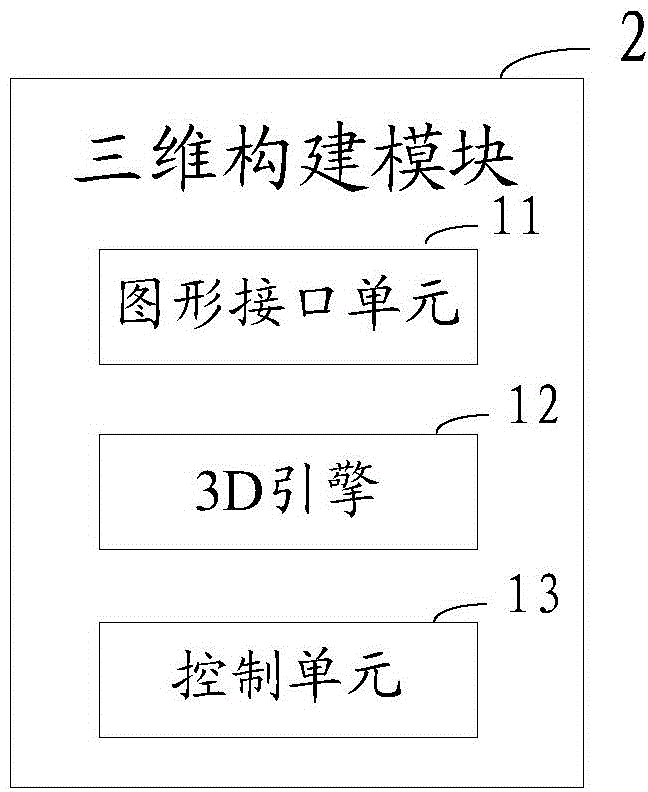 Three-dimensional dynamic monitoring method and system of machine room