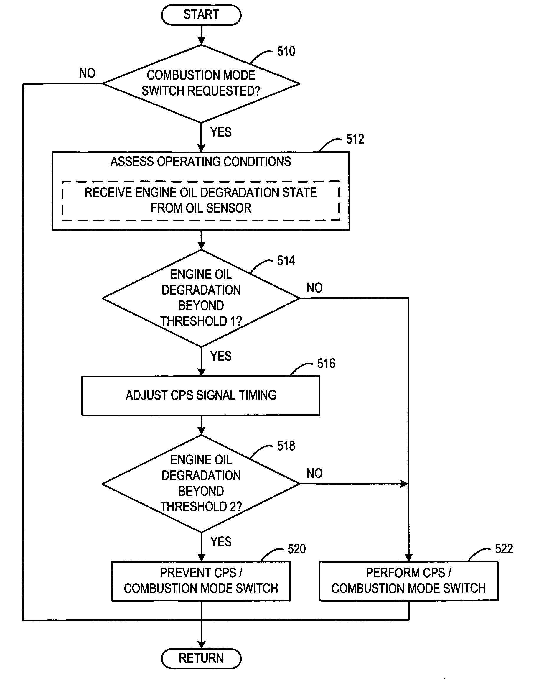Approach for adaptive control of cam profile switching for combustion mode transitions