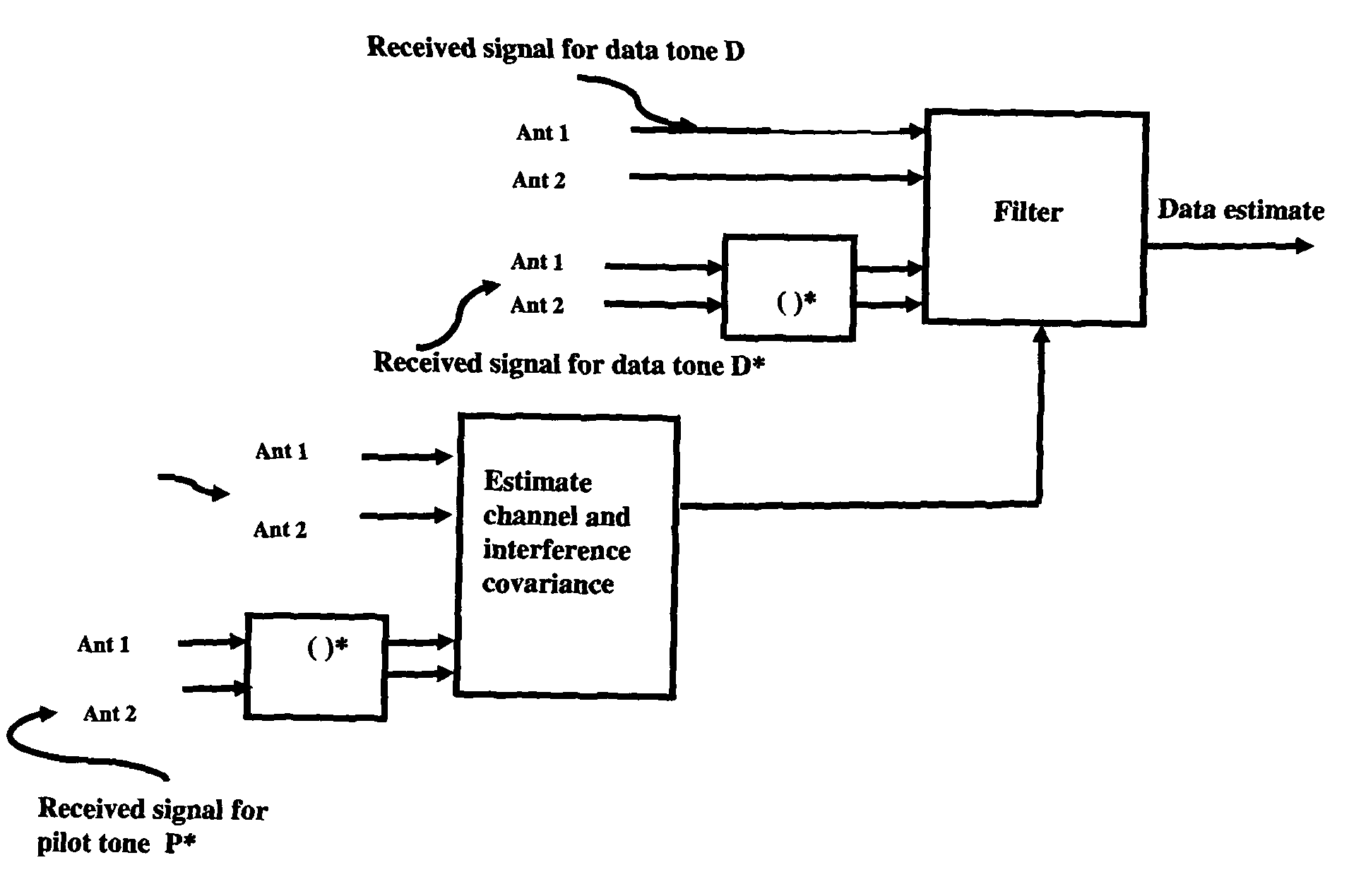 Methods and systems for interference mitigation