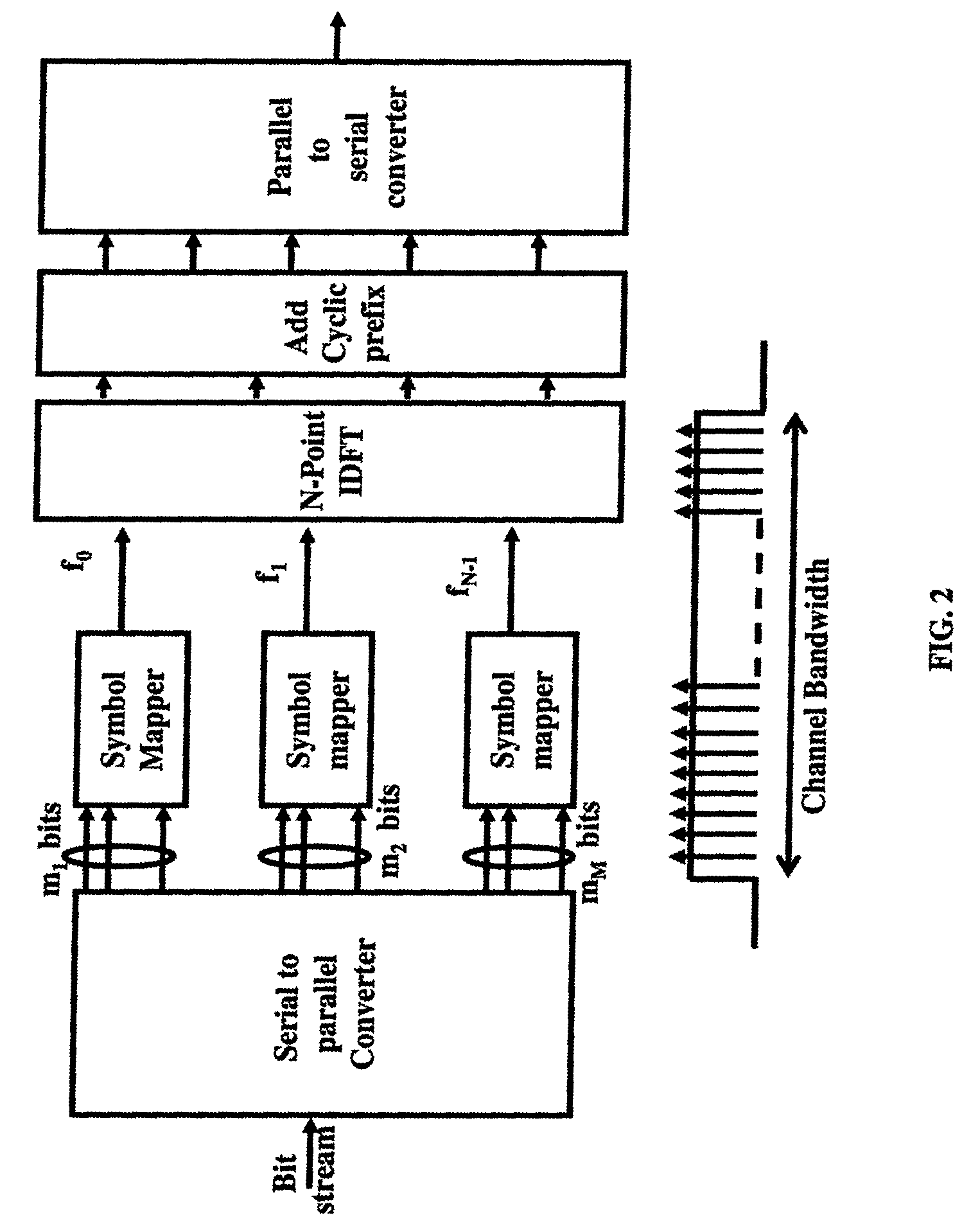Methods and systems for interference mitigation