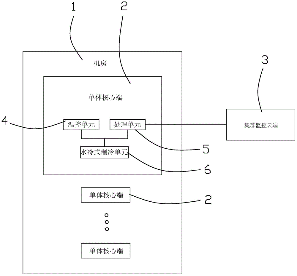 A large-scale machine room system and control method using micro-space water-cooled heavy-load cabinets