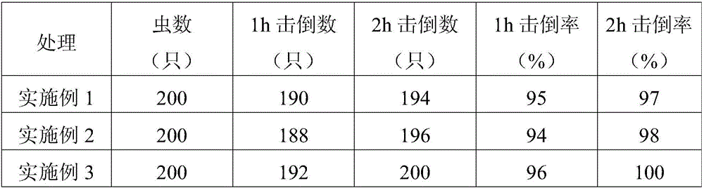 Natural plant mosquito-repellent incense and preparation method thereof