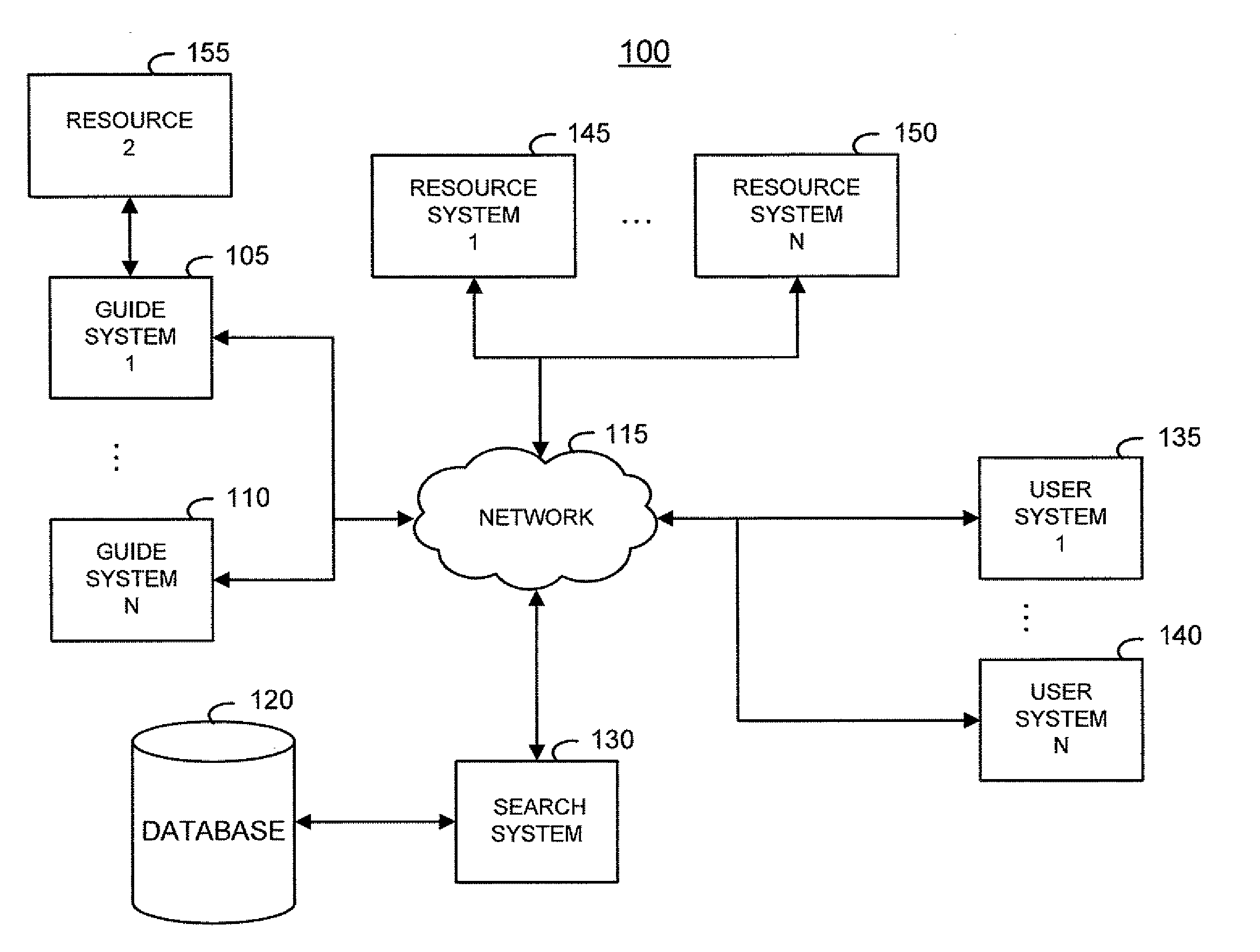 Method and system of managing and using profile information