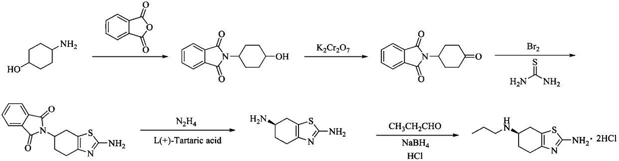 Preparation method of pramipexole hydrochloride