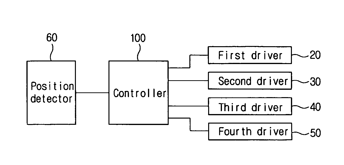 Apparatus for and method of driving X-Y scanner in scanning probe microscope