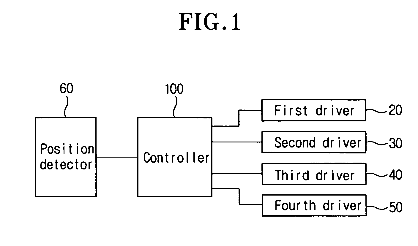 Apparatus for and method of driving X-Y scanner in scanning probe microscope