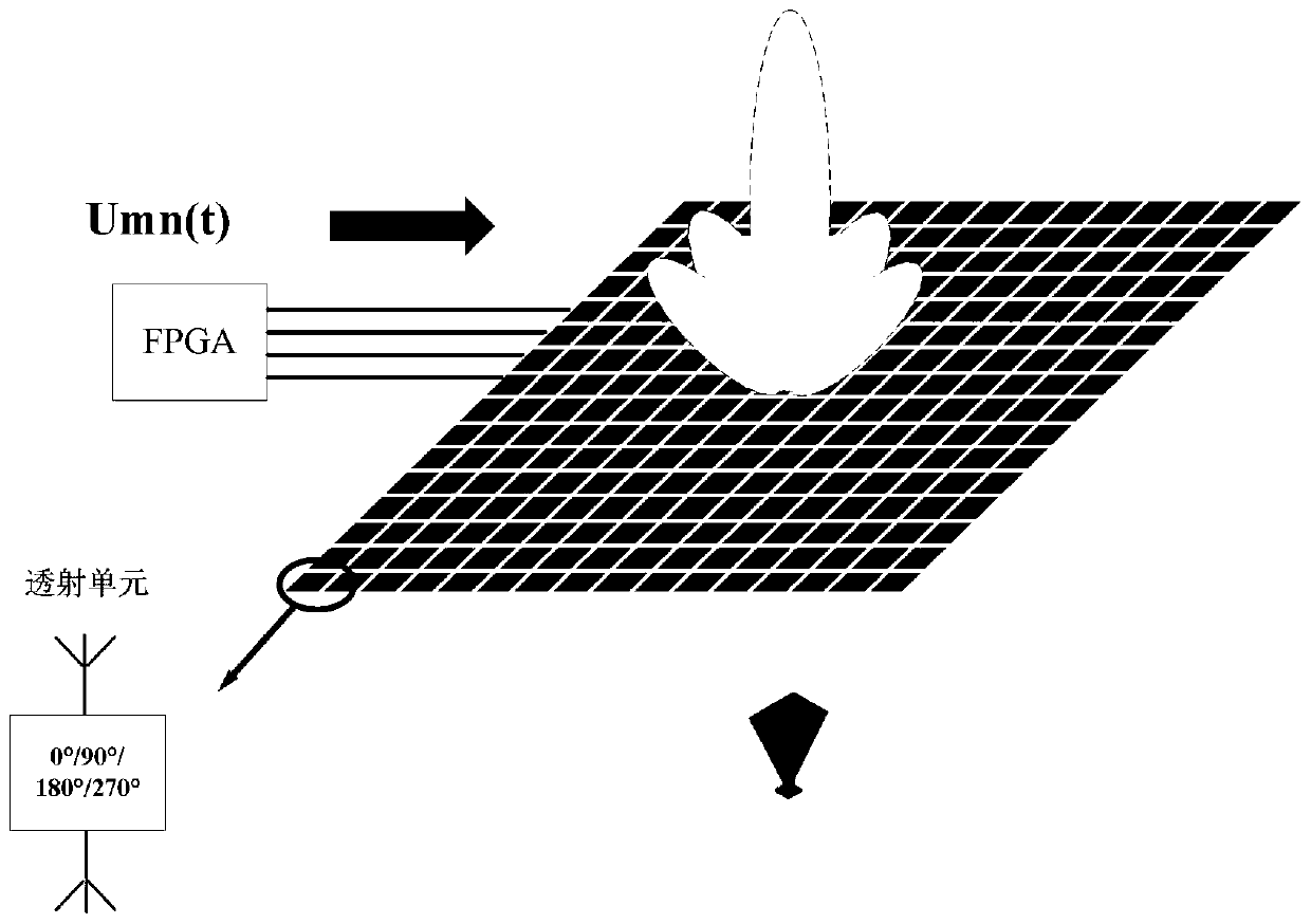 Low-sidelobe scanning method of low-cost four-dimensional transmission array antenna