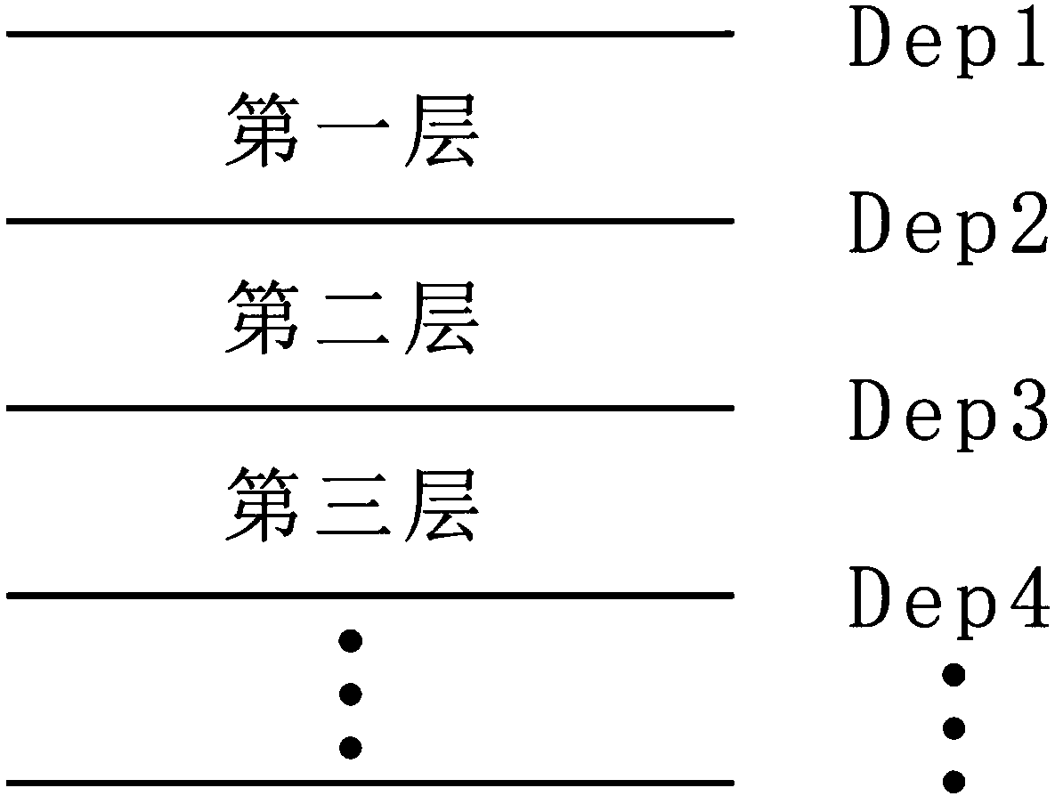 Geosteering early warning method