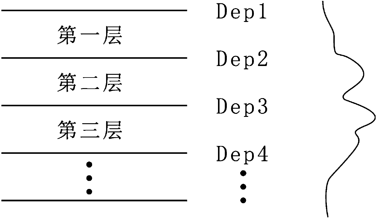 Geosteering early warning method