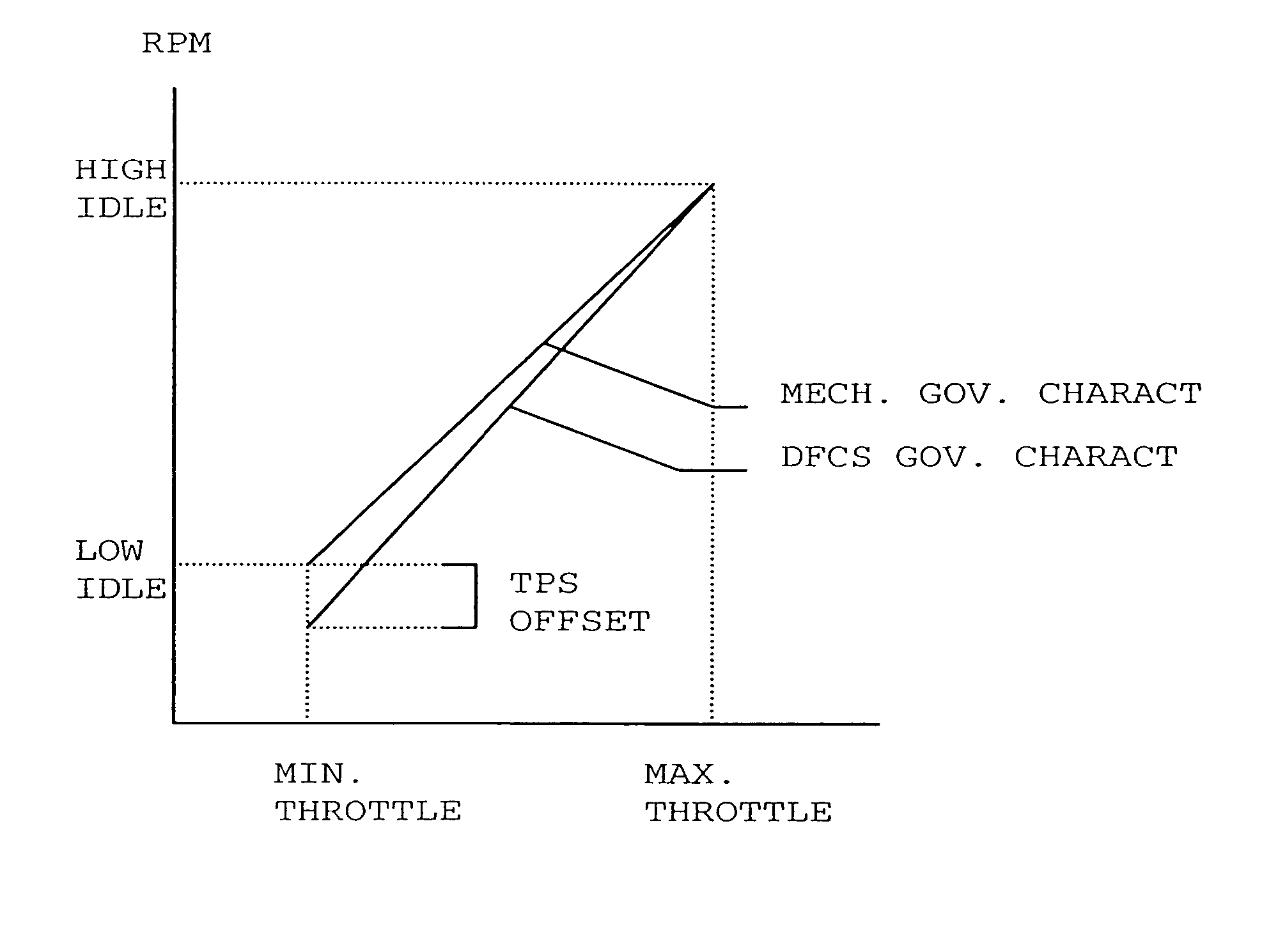 Methods and apparatus for operation of multiple fuel engines