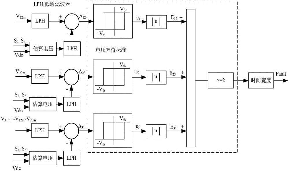 Diagnosis method for open-circuit fault of inverter power tube