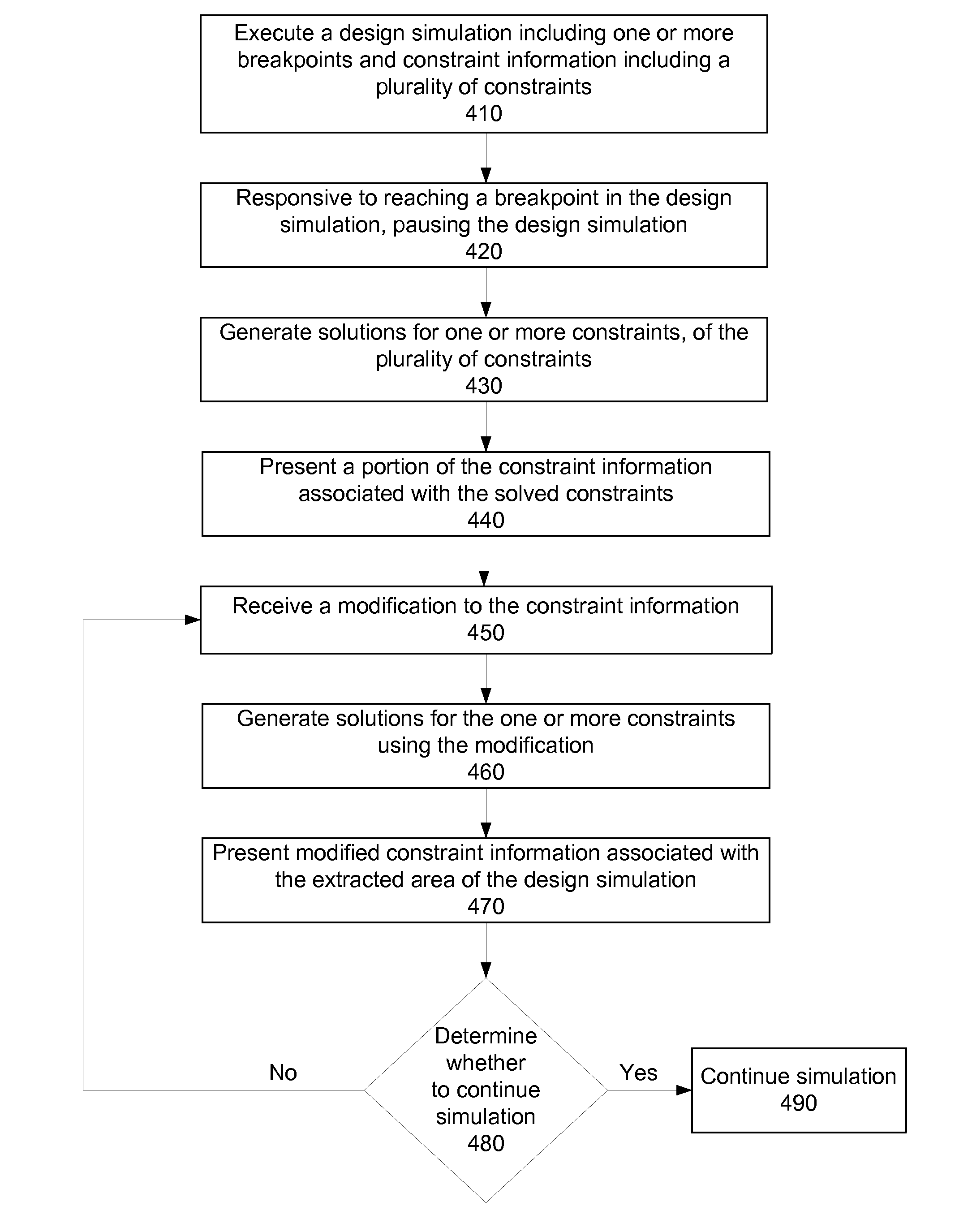 Development and debug environment in a constrained random verification