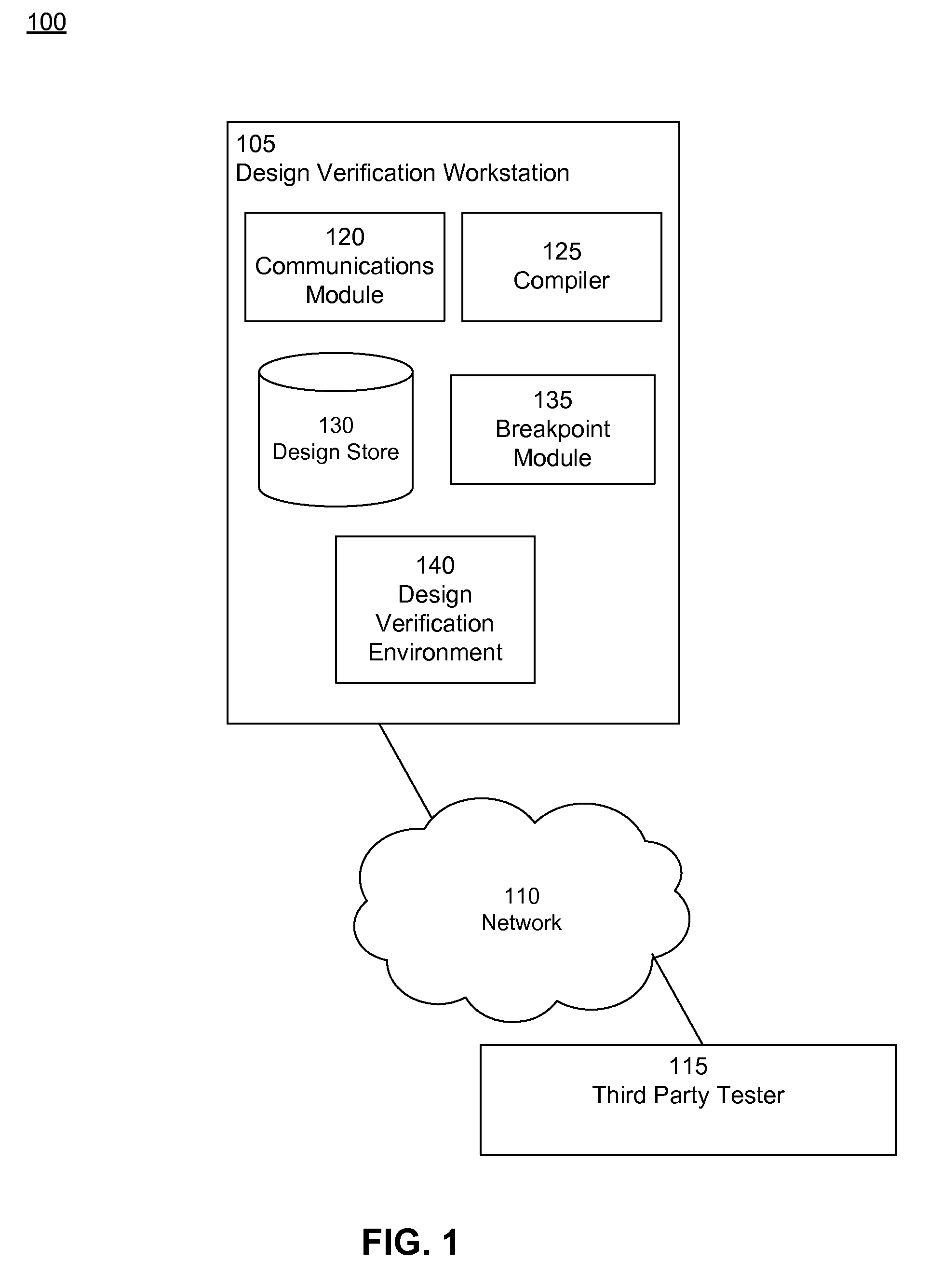 Development and debug environment in a constrained random verification