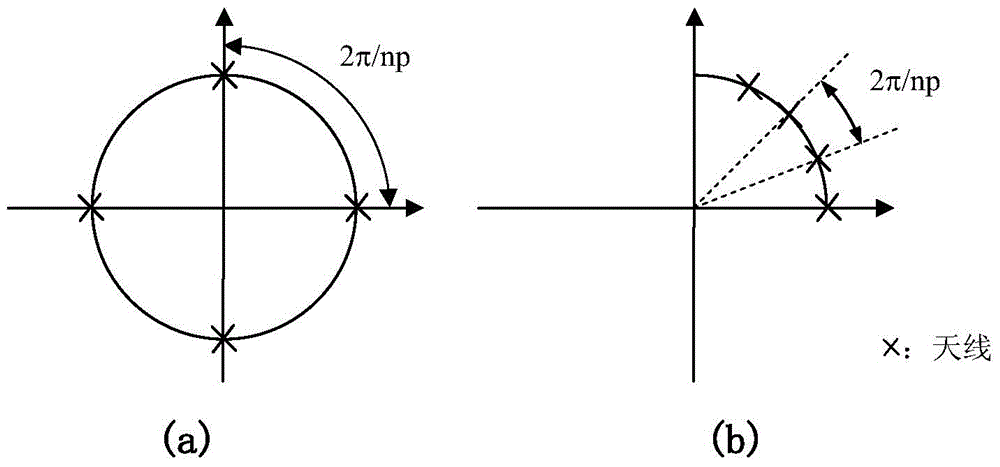 Sampling receiving method for demultiplexing RF track angular momentum mode