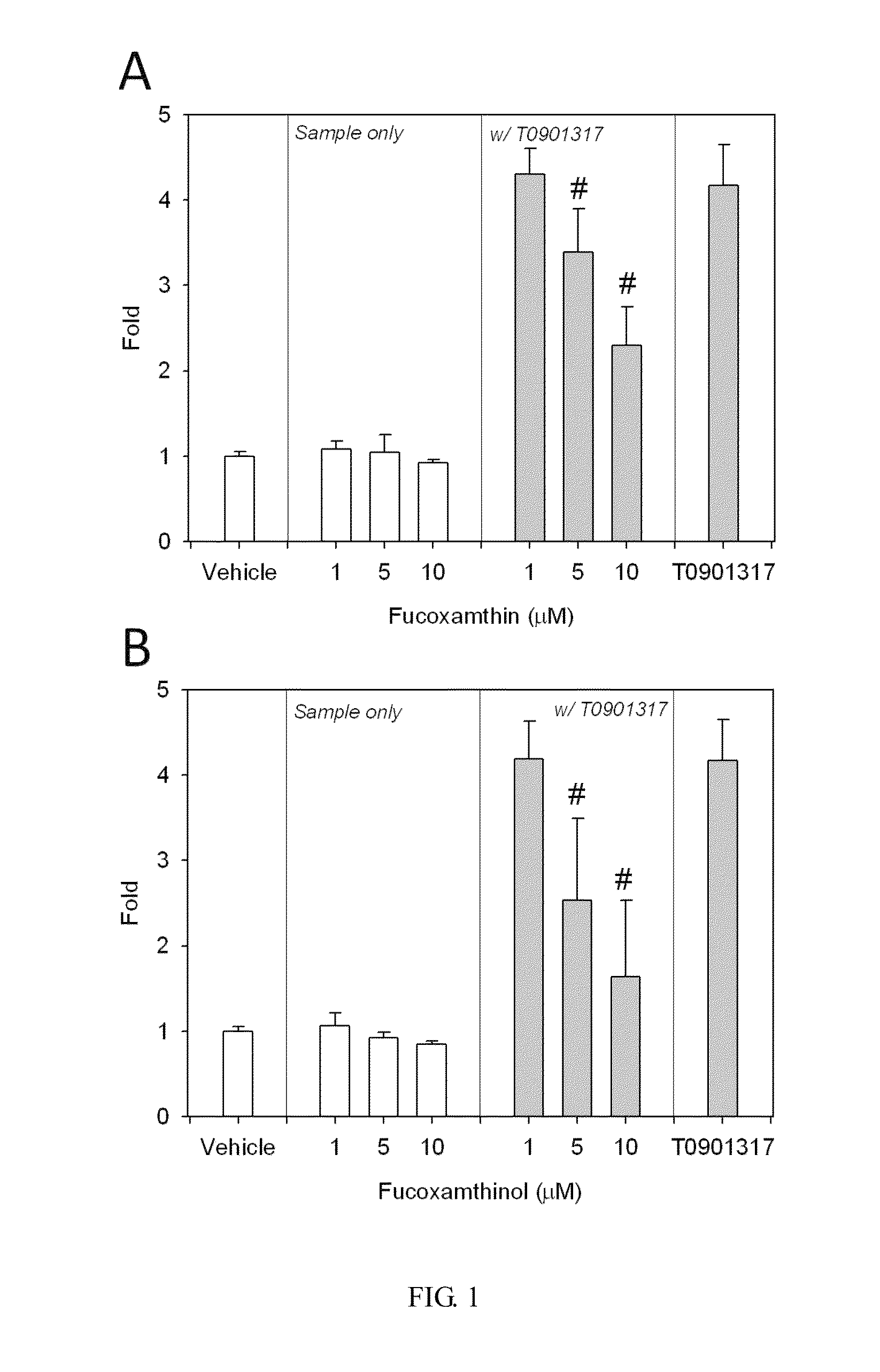Composition for regulation of liver X receptor