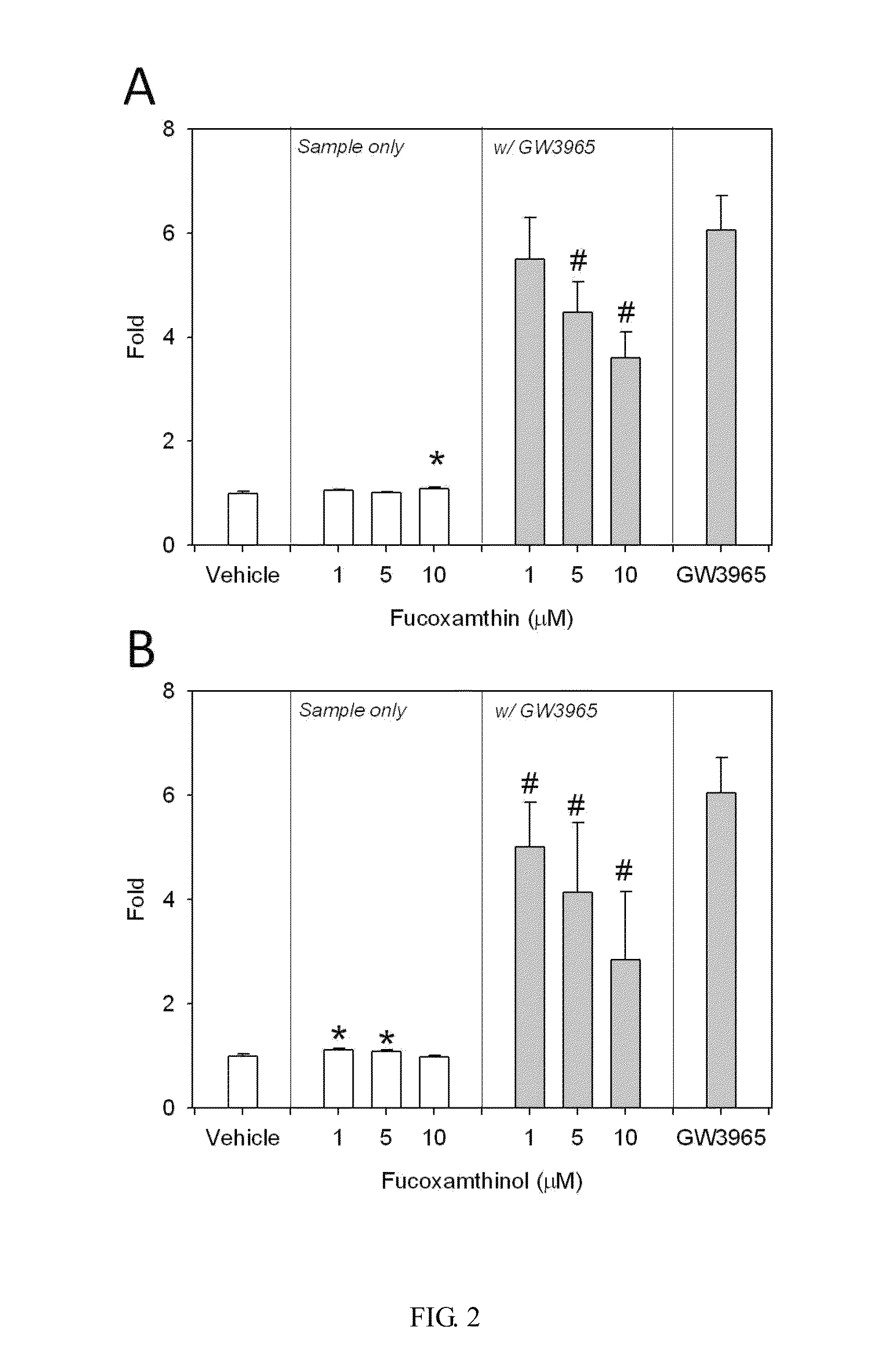 Composition for regulation of liver X receptor