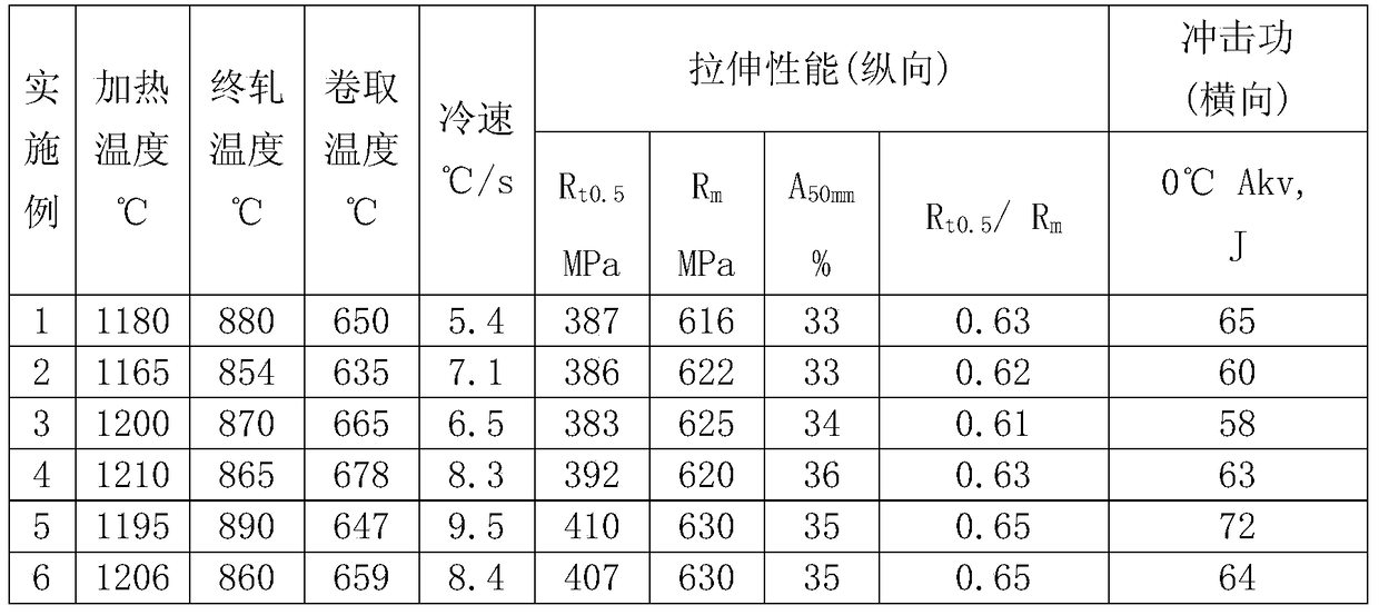 A high-strength resistance welding sleeve and its manufacturing method
