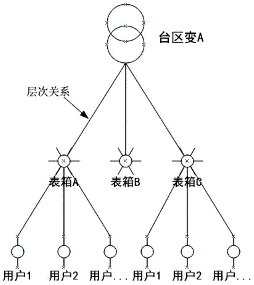 Smart meter collecting function based remote inspection method for power outage fields