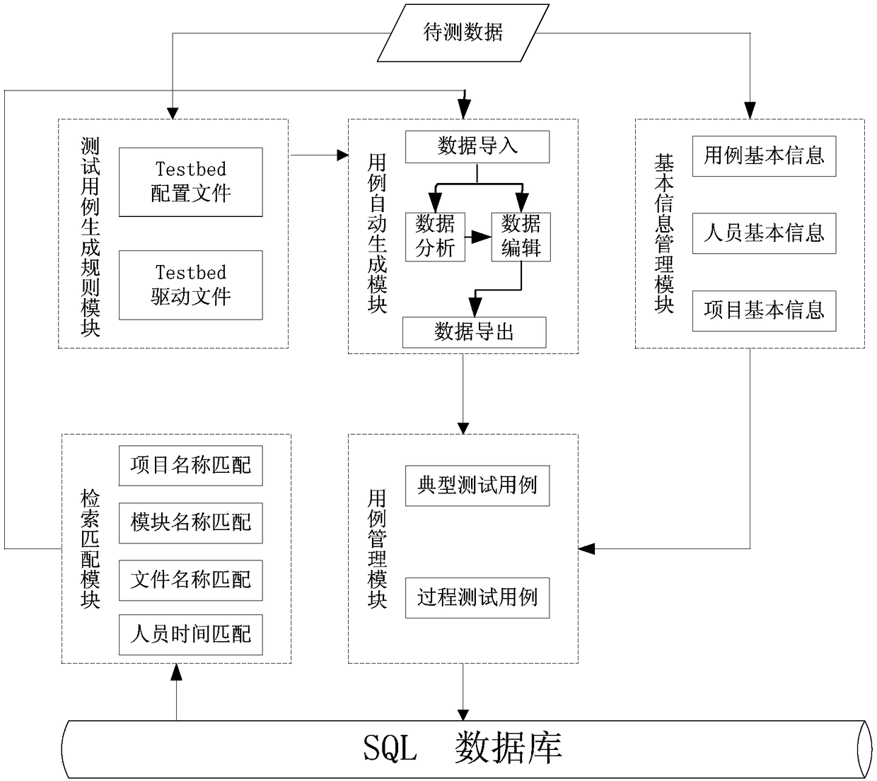 A software unit test case management system