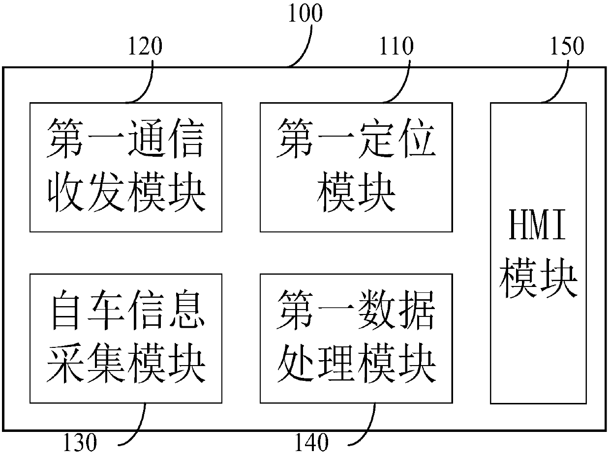 High-precision relative position information distribution device and method based on vehicle road cooperative communication