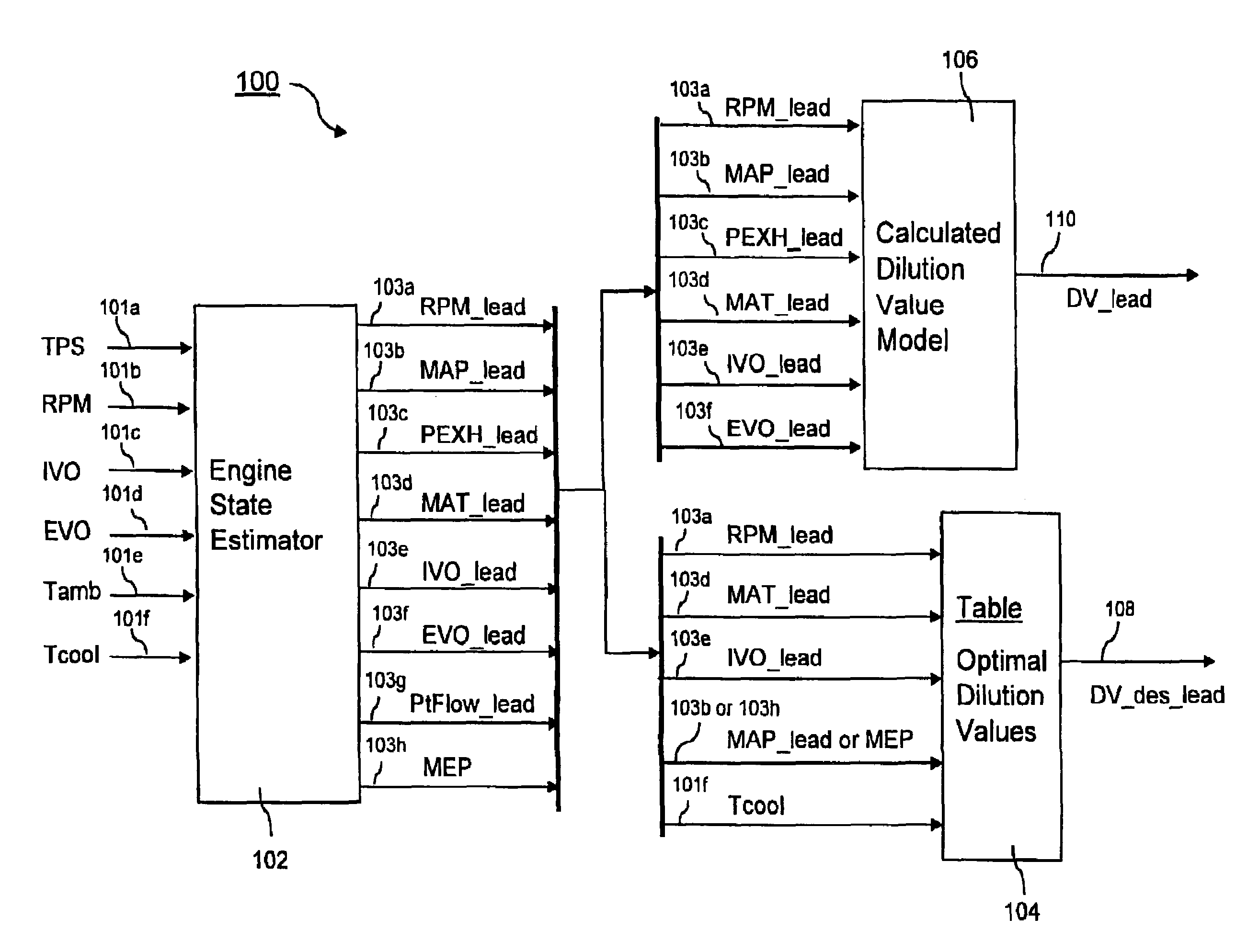 Method for control of dilution in engines during variable camshaft phasing