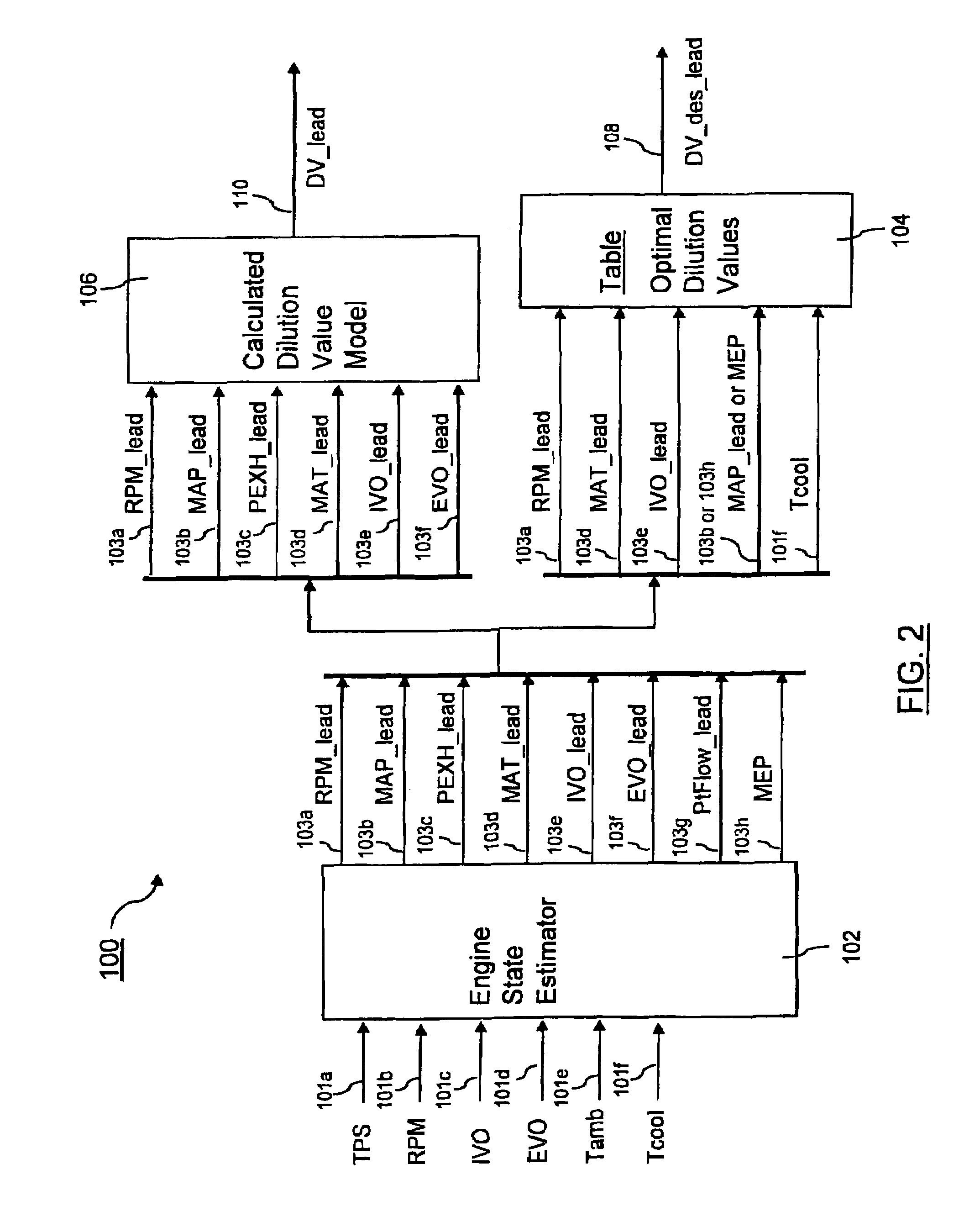 Method for control of dilution in engines during variable camshaft phasing