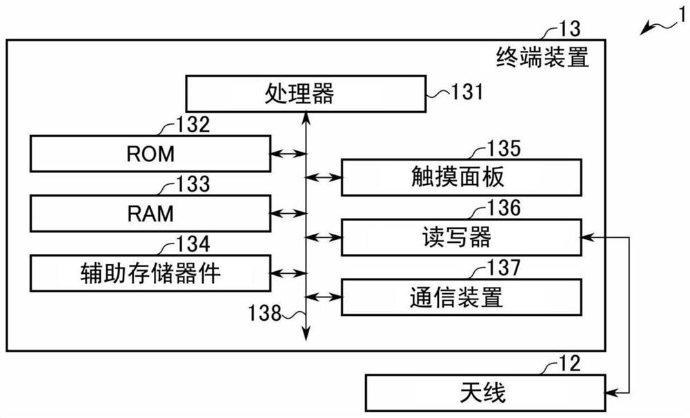 Article input device and article input system